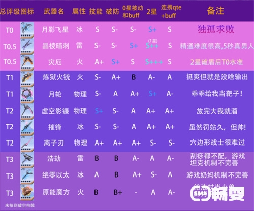 幻塔武器有哪些？幻塔武器一览