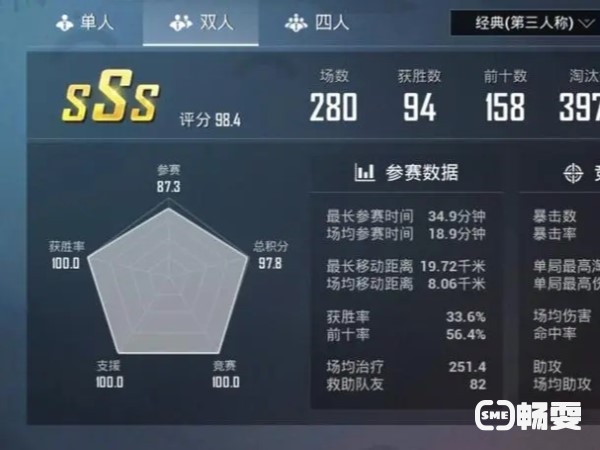 和平精英游戏结束后综合评分计算规则是什么?
