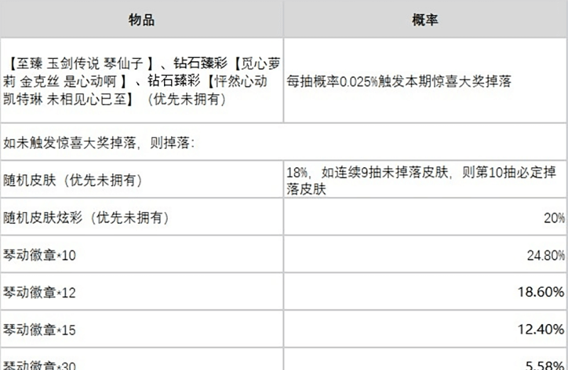 至臻玉剑传说琴仙子抽奖概率分析图