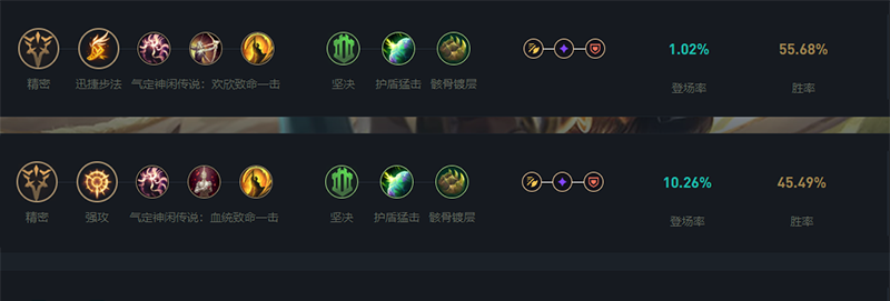 阿克尚天赋加点顺序
