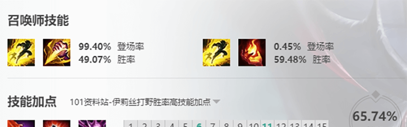 蜘蛛女皇胜率65%的技能加点攻略