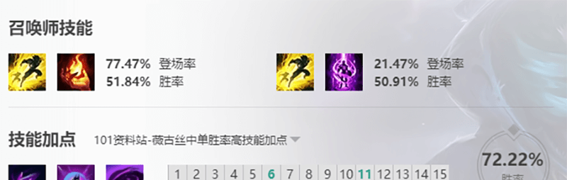 薇古丝高胜率技能加点