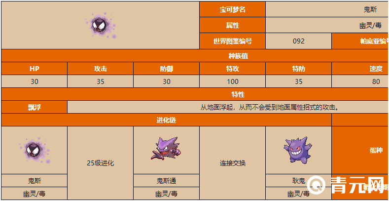 鬼斯进化成鬼斯通需要学会暗影球技能/