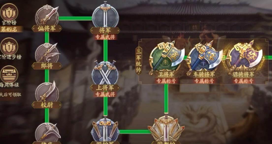 开启任务后获得官阶